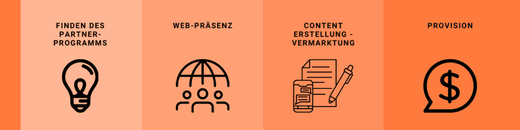 affiliate marketing anleitung